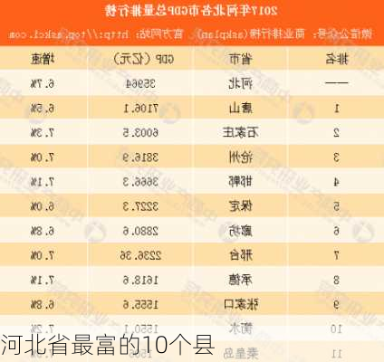 河北省最富的10个县