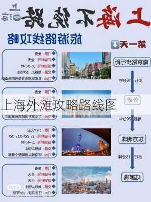 上海外滩攻略路线图