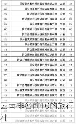 云南排名前10的旅行社