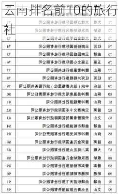 云南排名前10的旅行社