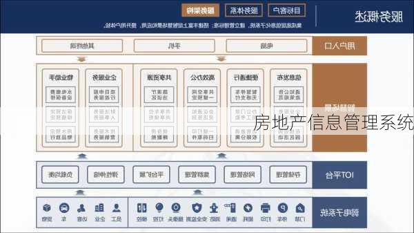 房地产信息管理系统