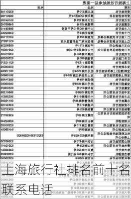 上海旅行社排名前十名联系电话