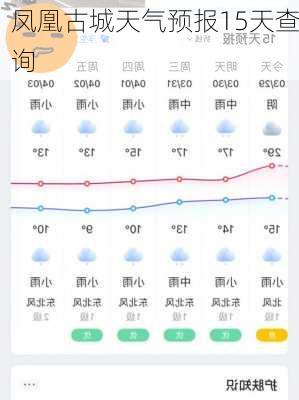 凤凰古城天气预报15天查询