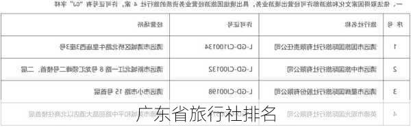 广东省旅行社排名