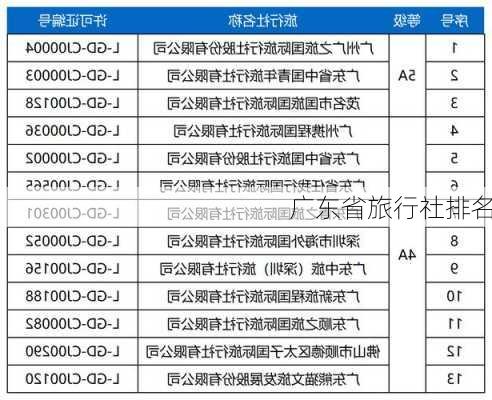 广东省旅行社排名