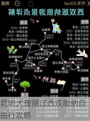 昆明大理丽江西双版纳自由行攻略