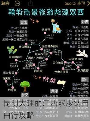 昆明大理丽江西双版纳自由行攻略