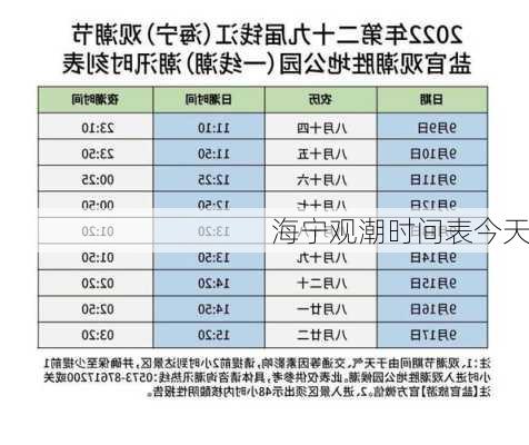 海宁观潮时间表今天