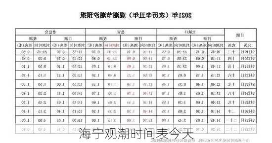 海宁观潮时间表今天