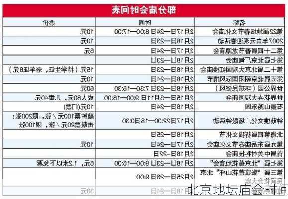 北京地坛庙会时间