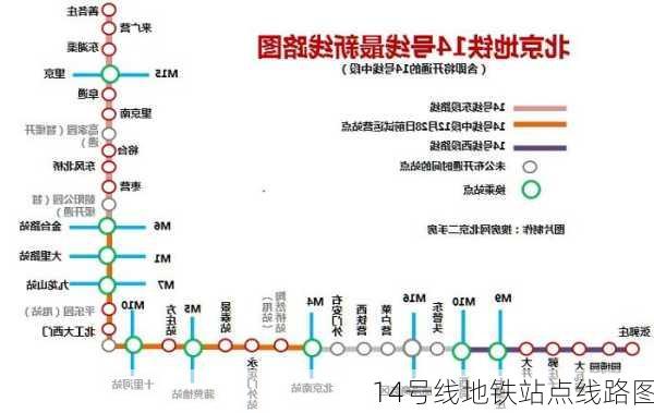 14号线地铁站点线路图