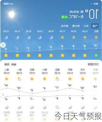 今日天气预报