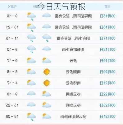 今日天气预报