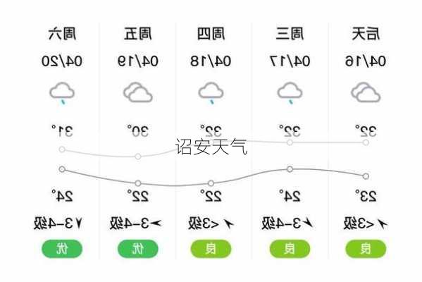 诏安天气