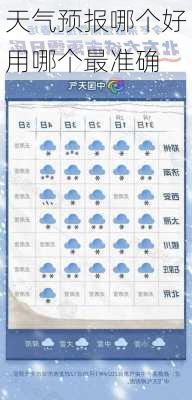 天气预报哪个好用哪个最准确