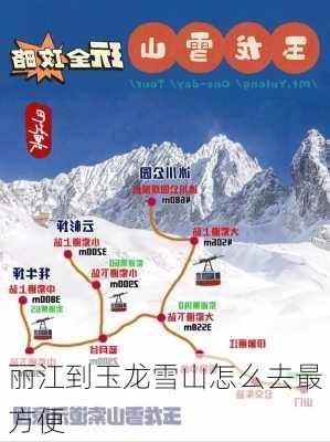 丽江到玉龙雪山怎么去最方便