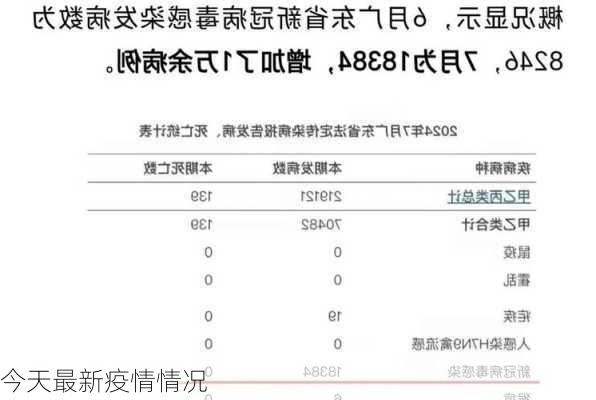 今天最新疫情情况