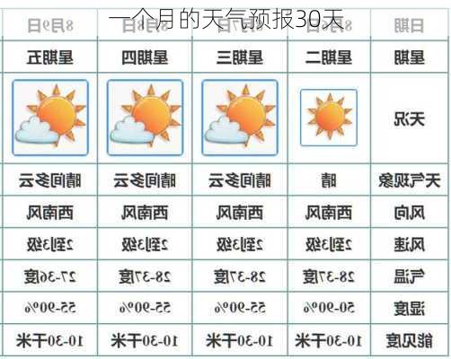 一个月的天气预报30天