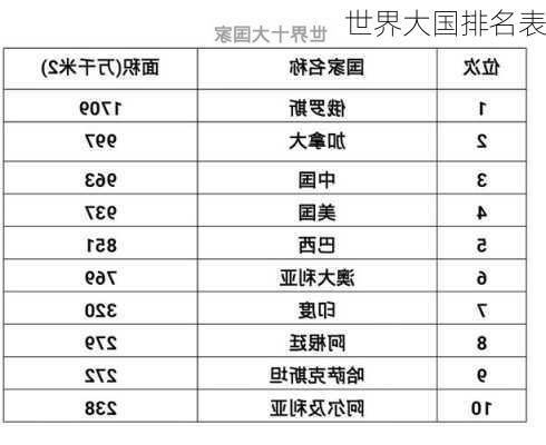 世界大国排名表