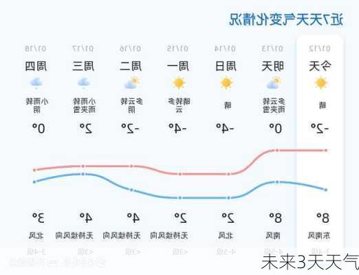 未来3天天气