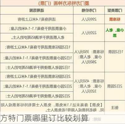 方特门票哪里订比较划算