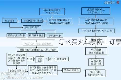 怎么买火车票网上订票