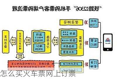 怎么买火车票网上订票