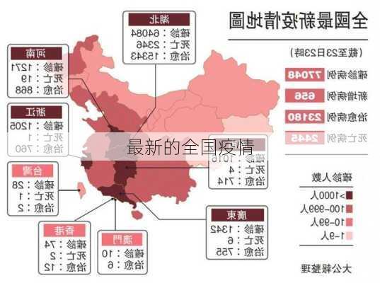 最新的全国疫情