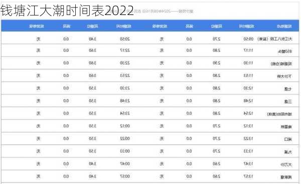 钱塘江大潮时间表2022