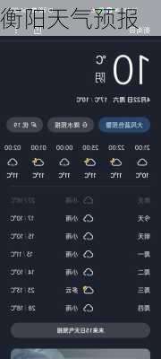 衡阳天气预报