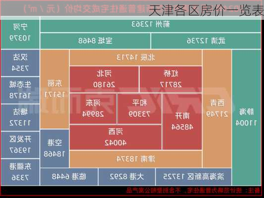 天津各区房价一览表