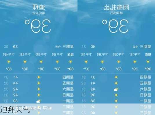 迪拜天气