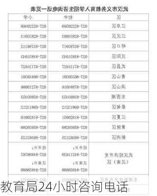 教育局24小时咨询电话