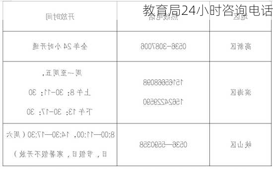 教育局24小时咨询电话