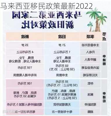 马来西亚移民政策最新2022