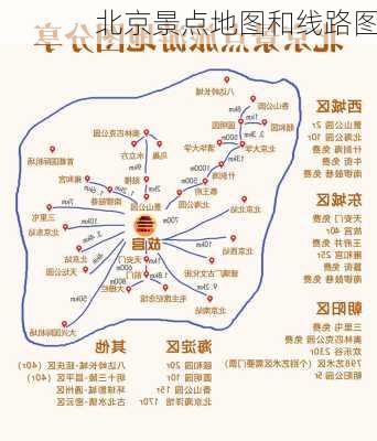 北京景点地图和线路图