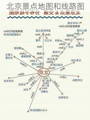 北京景点地图和线路图