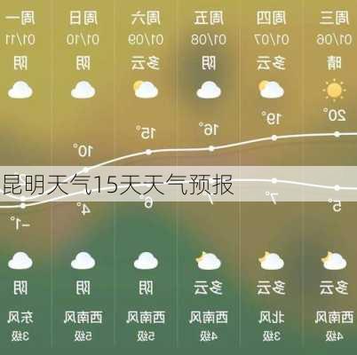 昆明天气15天天气预报