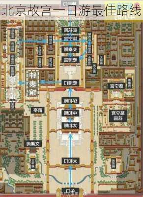 北京故宫一日游最佳路线