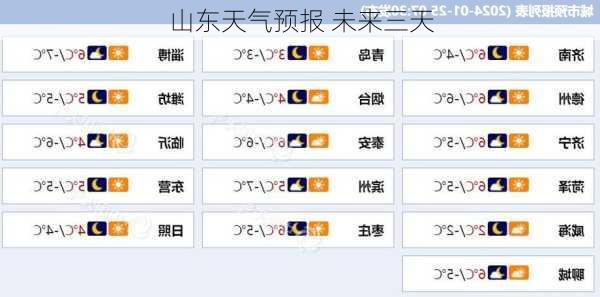 山东天气预报 未来三天