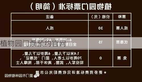 植物园门票预约官网