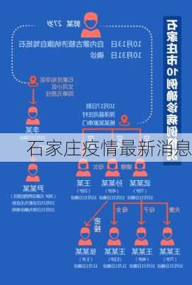 石家庄疫情最新消息