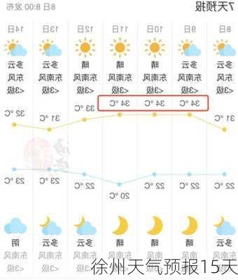 徐州天气预报15天