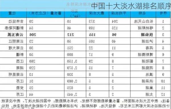 中国十大淡水湖排名顺序