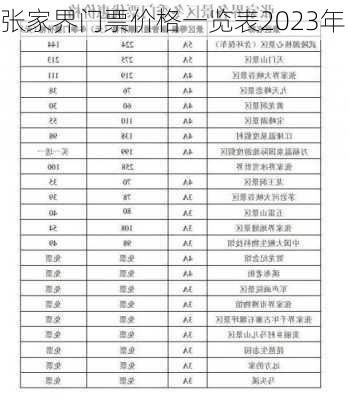 张家界门票价格一览表2023年