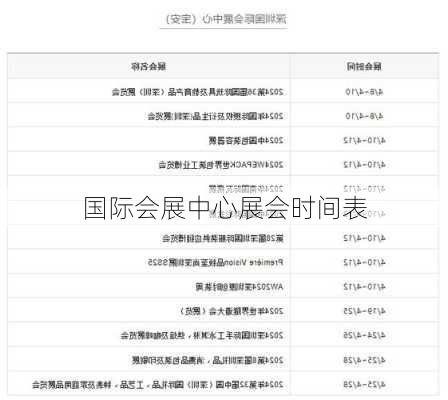 国际会展中心展会时间表