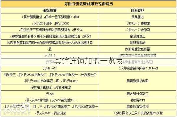 宾馆连锁加盟一览表