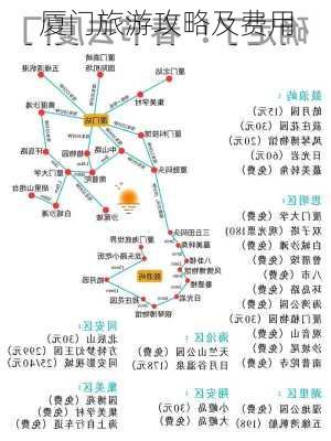 厦门旅游攻略及费用