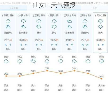 仙女山天气预报