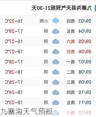 九寨沟天气预报